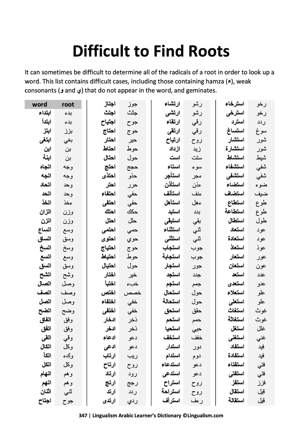 Arabic Learner's Dictionary - Image 11