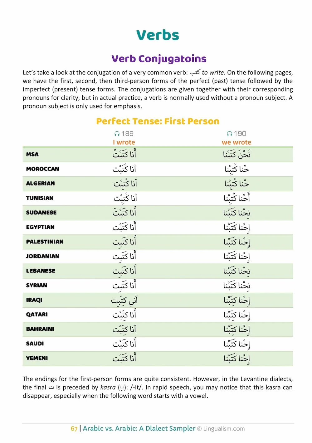 Arabic vs. Arabic: A Dialect Sampler - Image 11