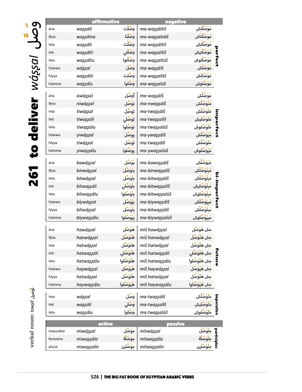The Big Fat Book of Egyptian Arabic Verbs - Image 4