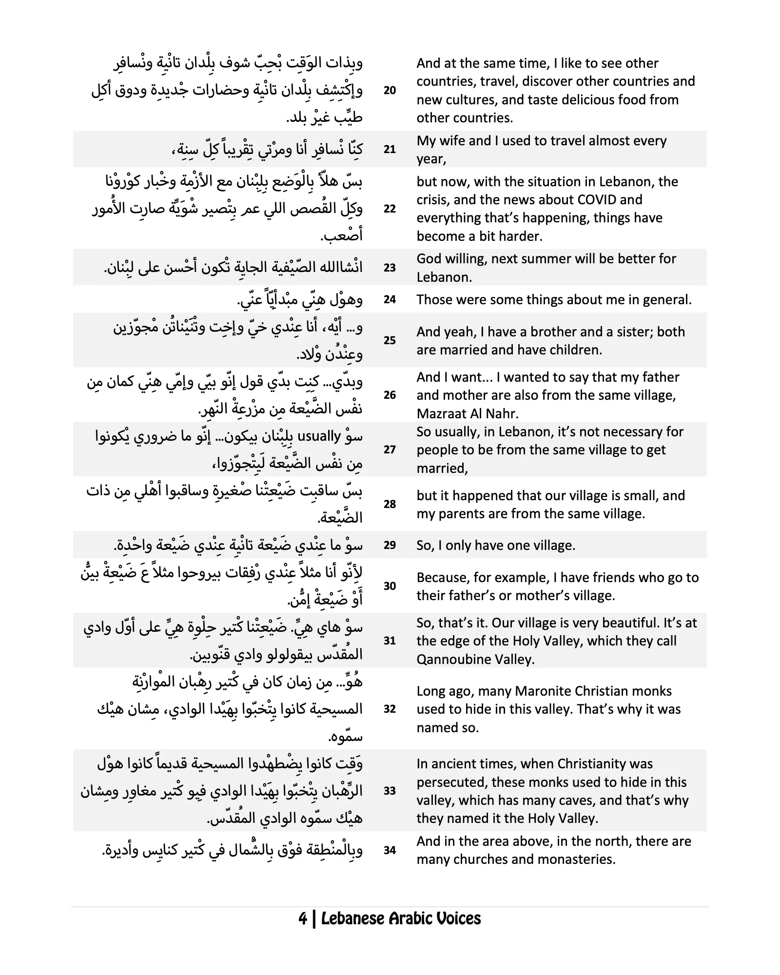 Lebanese Arabic Voices - Image 6