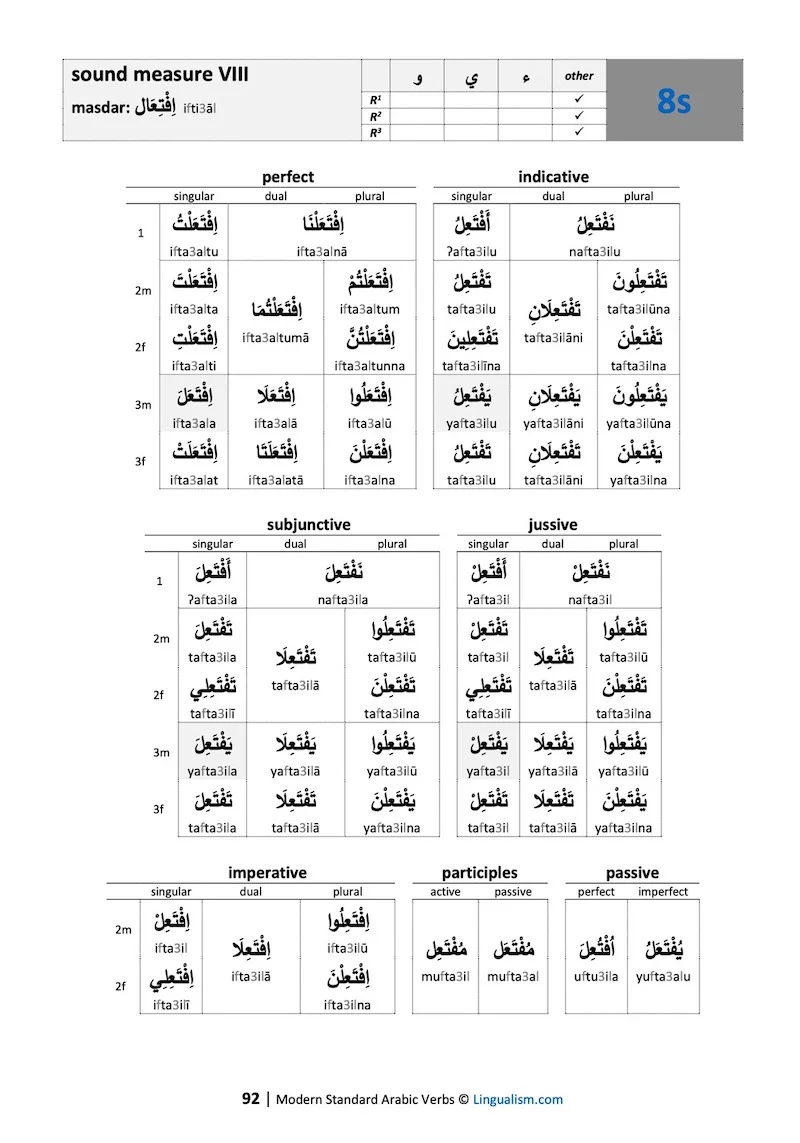 Modern Standard Arabic Verbs: Conjugation Tables - Image 7