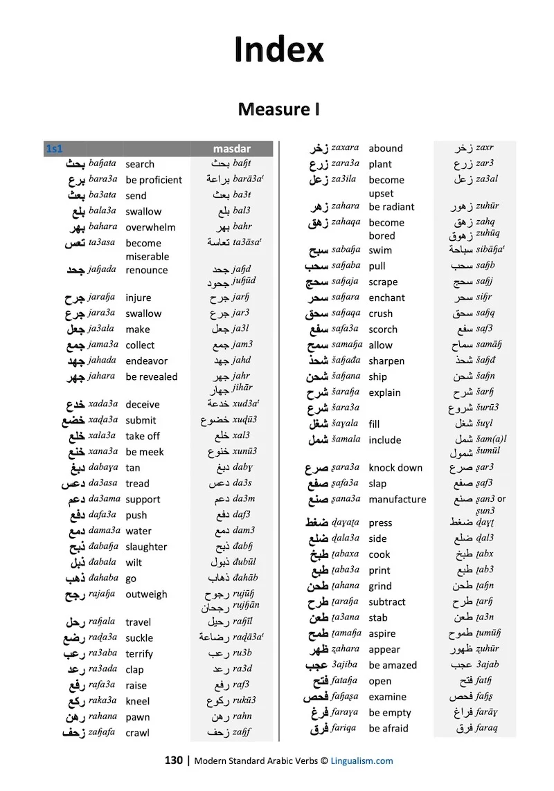 Modern Standard Arabic Verbs: Conjugation Tables - Image 8