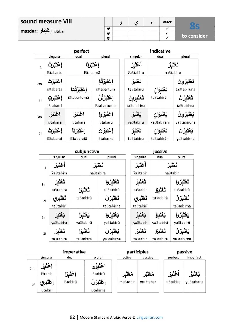 Modern Standard Arabic Verbs: Conjugation Tables (by Sample Verb) - Image 5