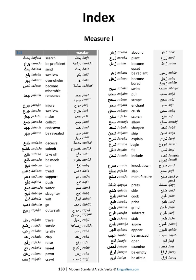 Modern Standard Arabic Verbs: Conjugation Tables (by Sample Verb) - Image 6