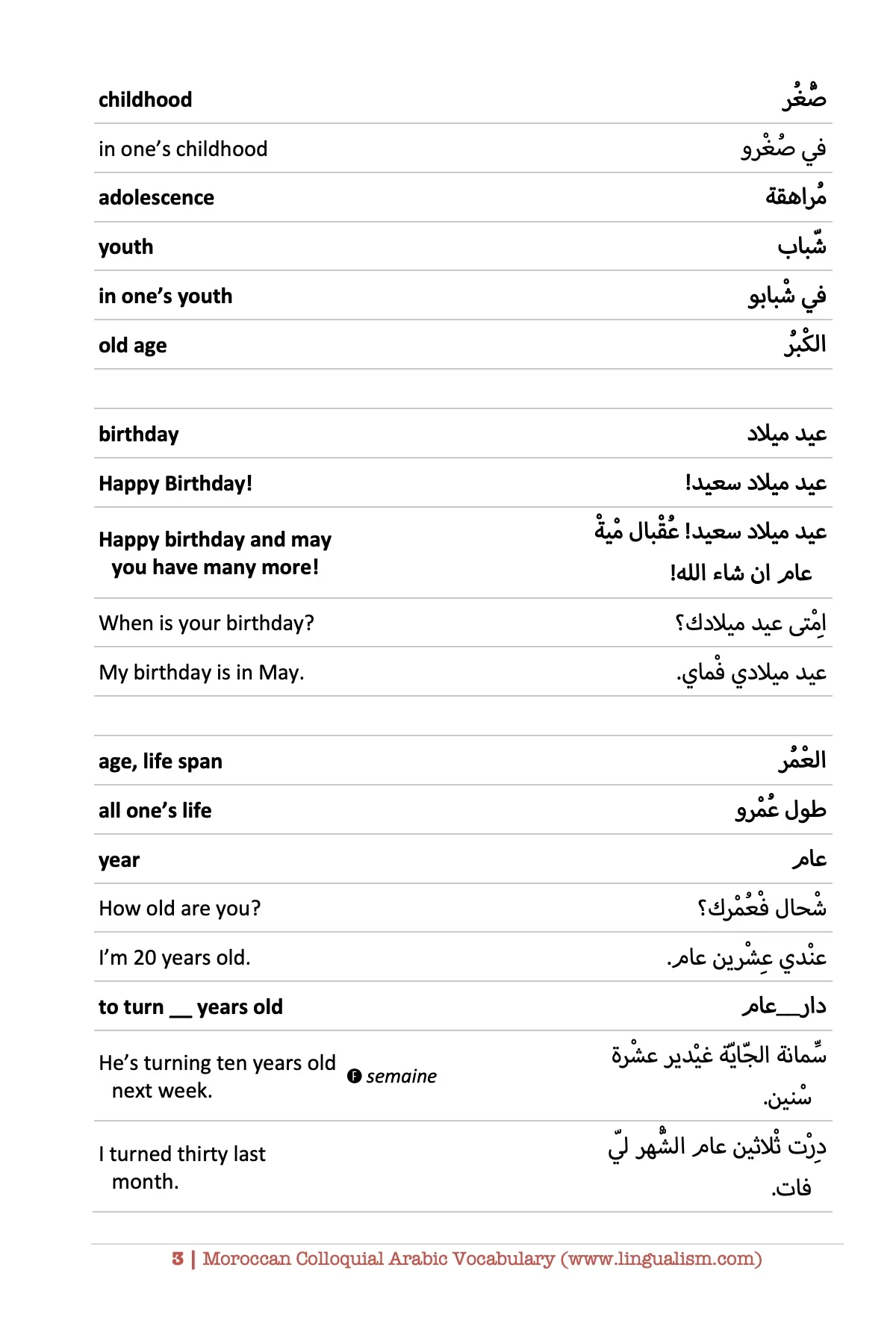 Moroccan Colloquial Arabic Vocabulary - Image 4
