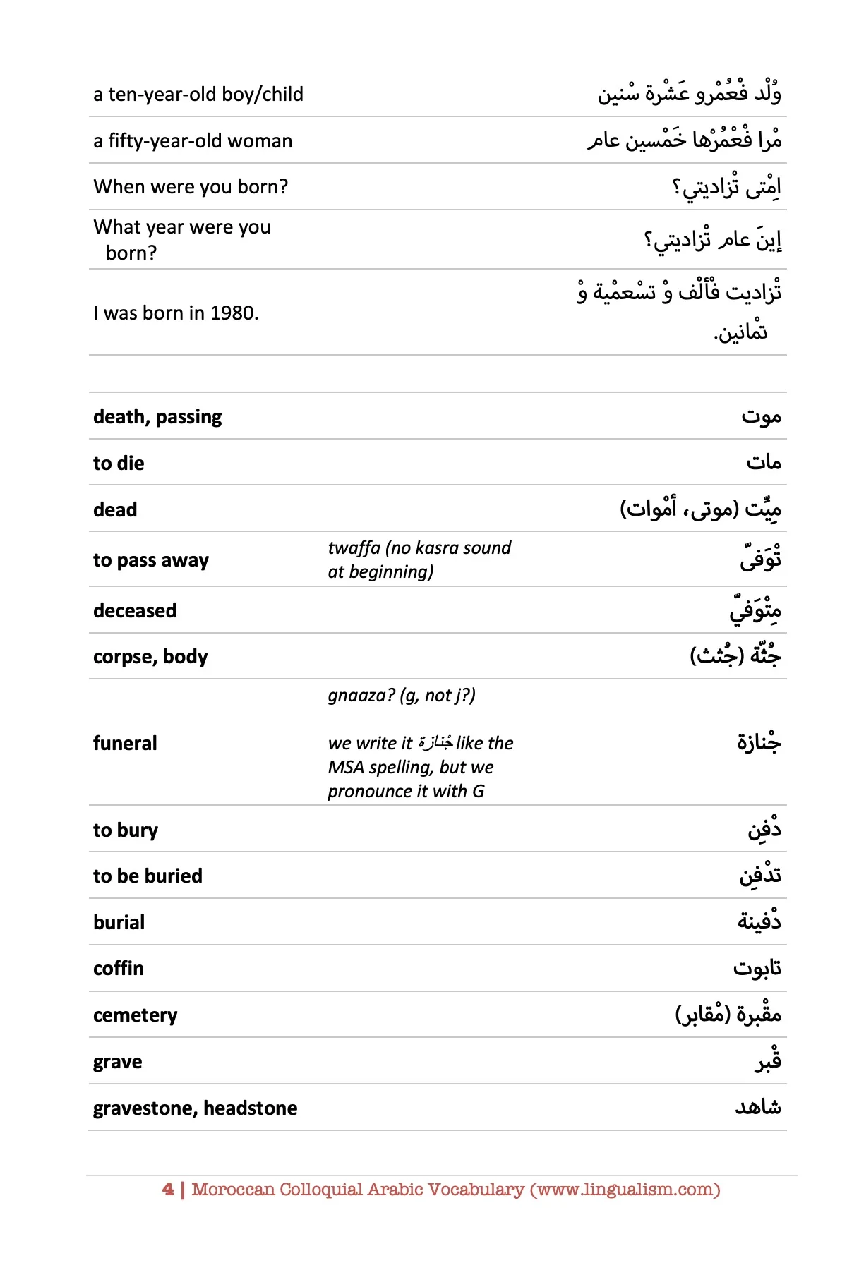 Moroccan Colloquial Arabic Vocabulary - Image 5