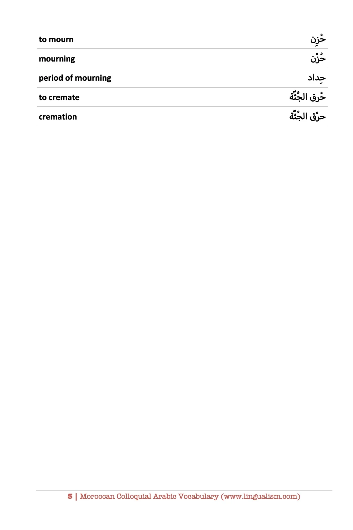 Moroccan Colloquial Arabic Vocabulary - Image 6