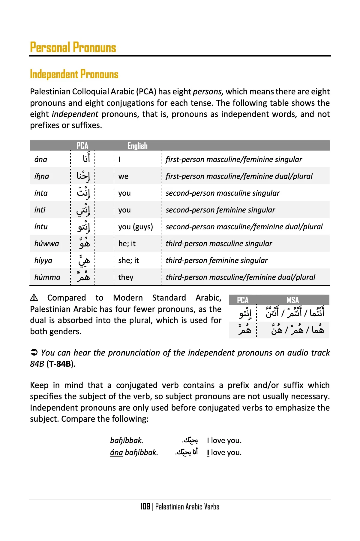Palestinian Arabic Verbs - Image 6