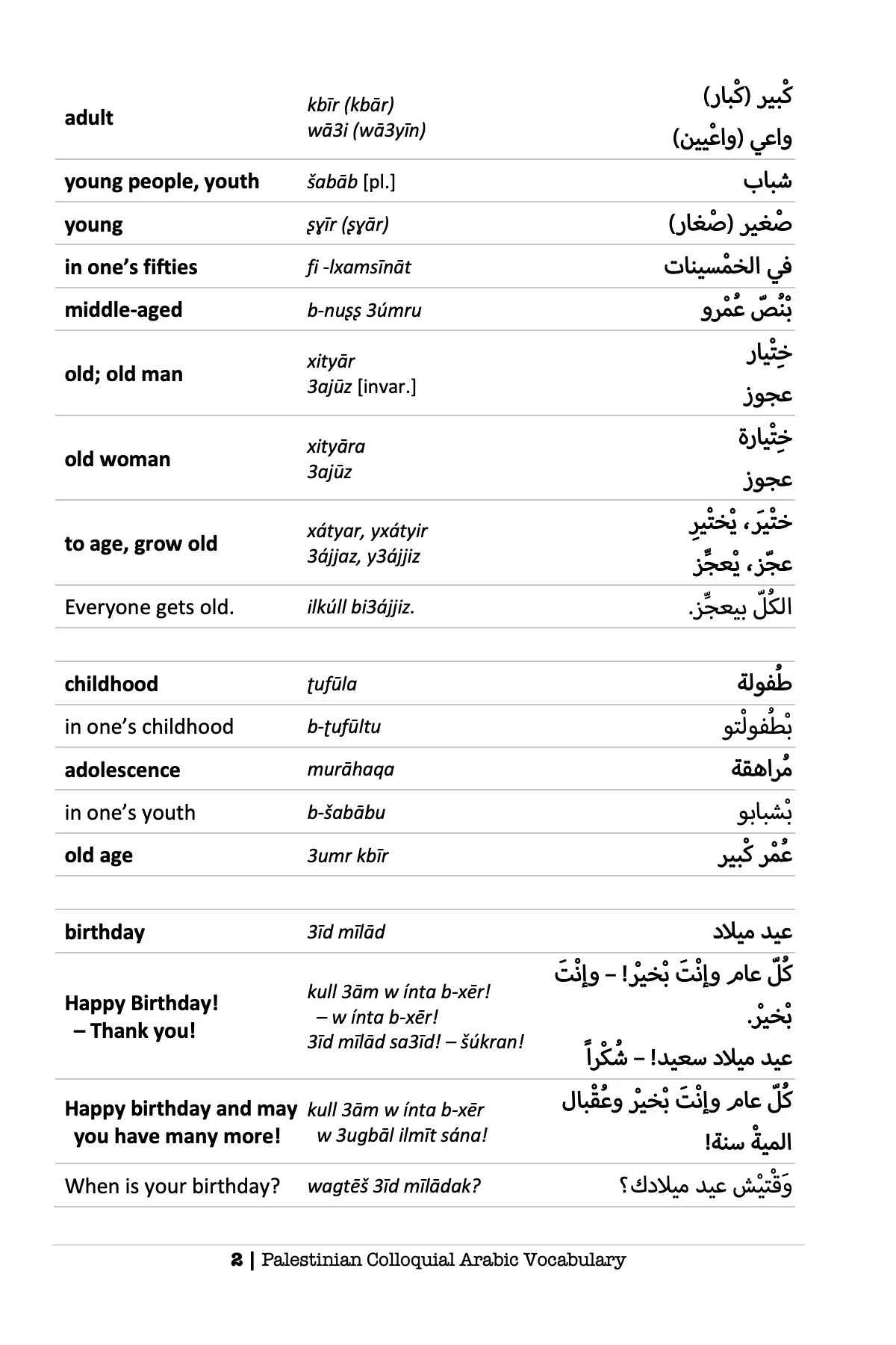 Palestinian Colloquial Arabic Vocabulary - Image 3